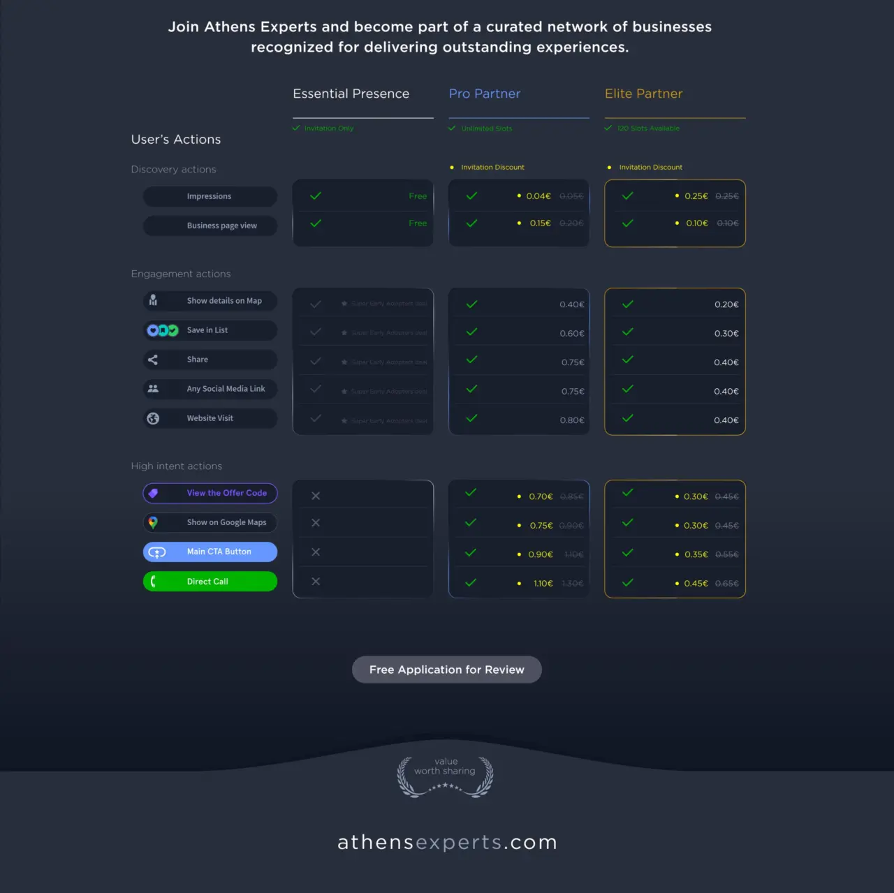 Athens Experts destination discovery platform with curated recommendations, expert guides, smart filters and hospitality guest experience tools