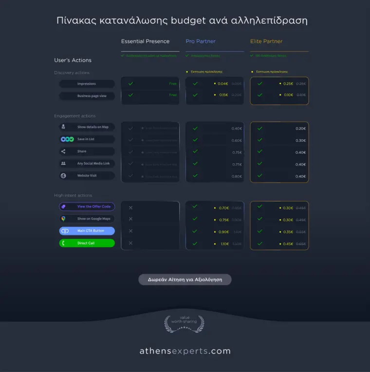 Athens Experts destination discovery platform with curated recommendations, expert guides, smart filters and hospitality guest experience tools